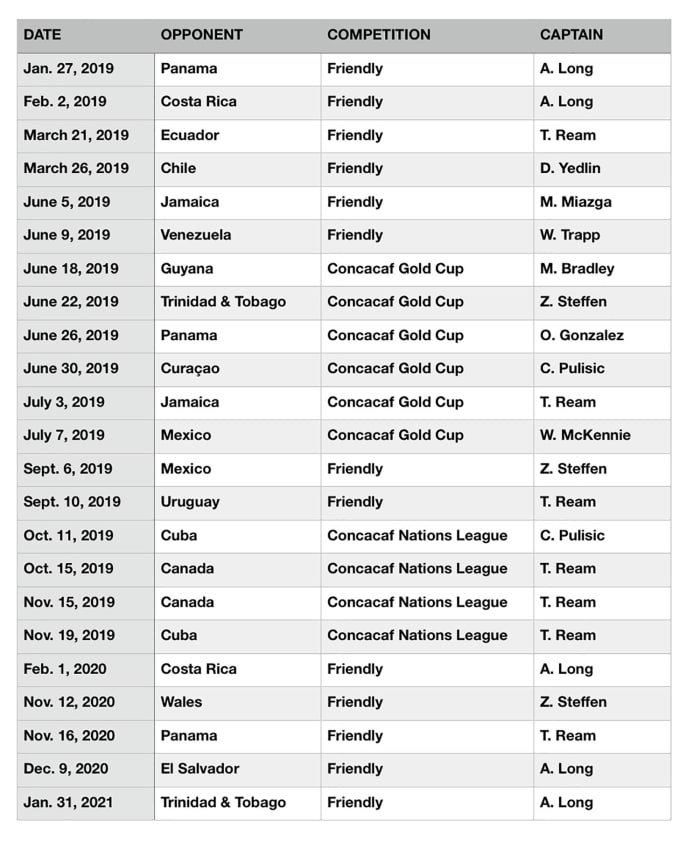 USMNT captains under Gregg Berhalter